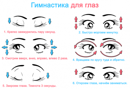 Гимнастика глаз